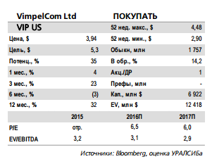 Возможная сделка с Telenor  может быть стратегически оправданна для VimpelCom.