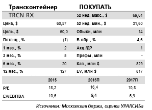 Трансконтейнер -  позитивный взгляд на акции.