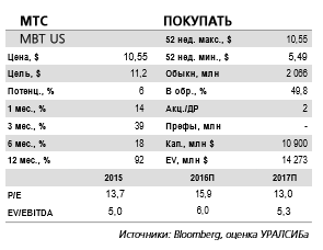 МТС - сокращение капзатрат поддержит свободный денежный поток операторов.