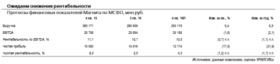 Магнит отчитается в пятницу, 27 января, и проведет телеконференцию.