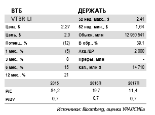 ВТБ  - ждем рентабельность капитала на уровне 6% в 2017 г.