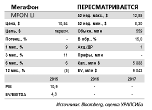 Эффект от контракта с Ростехом для финансовых показателей МегаФона будет минимальным.