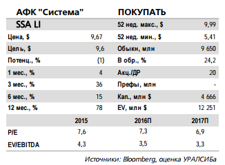 АФК "Система" - закрытие сделки между SSTL и RCom  устранит риск необходимости дополнительных инвестиций в SSTL.