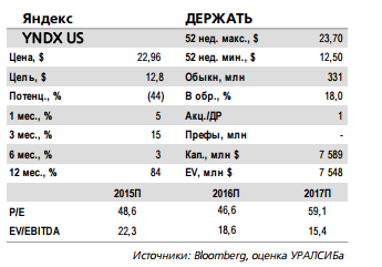 Яндекс отчитается в четверг, 16 февраля.  Аналитики ожидают продолжения роста доходов в новых сегментах бизнеса.