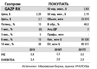 Новые контракты могут помочь Газпрому увеличить объем фактического экспорта трубопроводного газа на 6-9%.