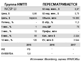 Инвестиции в акции Группы НМТП сопряжены с рисками.