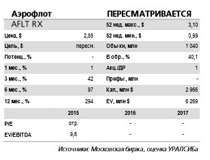 Аэрофлот отчитается в четверг 2 марта и проведет телеконференцию. Дивидендная доходность может составить 5-10%.