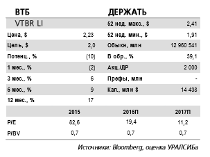 ВТБ -  прогноз прибыли на 2017 г. 88 млрд руб.