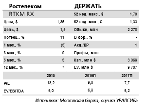 Новое руководство  Ростелекома не исключает возможности получения контроля над Tele2.