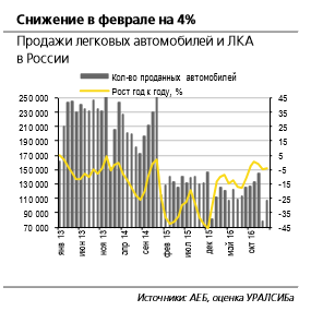 В этом году автомобильный рынок начнет восстанавливаться.