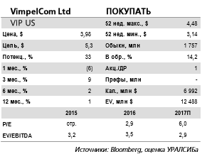 VimpelCom -  сделки стратегически оправданны и приведут к дальнейшему снижению долговой нагрузки (продажа башенных активов).