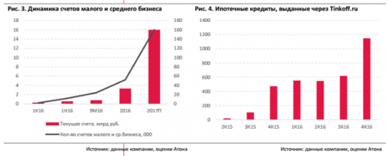 Впечатляющий прогноз на 2017 год и новая  дивидендная политика TCS Group