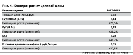 Заманчивые дивидендные  возможности Юнипро