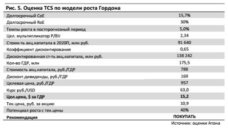 Впечатляющий прогноз на 2017 год и новая  дивидендная политика TCS Group