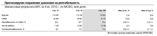 МТС  отчитается во вторник, 21 марта и проведет телеконференцию. Компания  -  наиболее привлекательная ставка на  дивиденды в секторе.