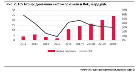 Впечатляющий прогноз на 2017 год и новая  дивидендная политика TCS Group