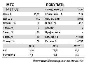 Денежные потоки, генерируемые МТС, остаются сильными и достаточными для выплаты привлекательных дивидендов