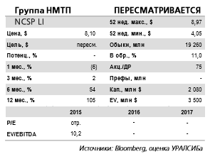 Действия ФАС в отношении Группы НМТП могут привести к снижению стоимости бизнеса компании в преддверии продажи госпакета