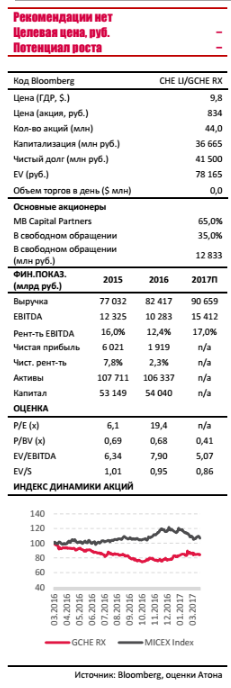 Черкизово - обзор встречи с инвесторами