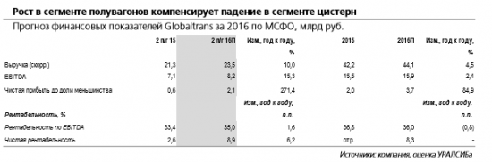 Globaltrans отчитается в понедельник, 3 апреля и проведет телеконференцию. Рынок ж/д транспортировки наливных грузов продолжит сокращаться