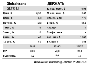 Globaltrans отчитается в понедельник, 3 апреля и проведет телеконференцию. Рынок ж/д транспортировки наливных грузов продолжит сокращаться