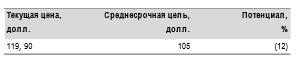 Новатэк приобрел на рынке около 0,6% выпущенных акций с начала действия программы