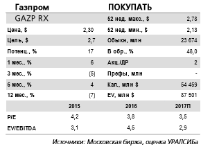 Газпром -  ожидаем дивиденды в диапазоне 25-35% прибыли по МСФО.