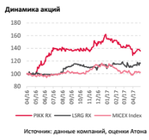 Бизнес-модель Группы ПИК представляется сильной и устойчивой в случае экономических трудностей