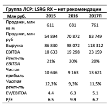 Ожидаем существенного улучшения финансовых результатов ЛСР, рентабельности и денежных потоков в 2017-2018