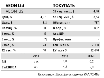 Veon -  новость о перераспределении частот в Узбекистане подтверждает, что присутствие в среднеазиатском регионе сопряжено со значительными рисками