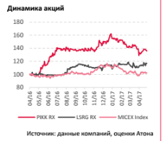 Ожидаем существенного улучшения финансовых результатов ЛСР, рентабельности и денежных потоков в 2017-2018