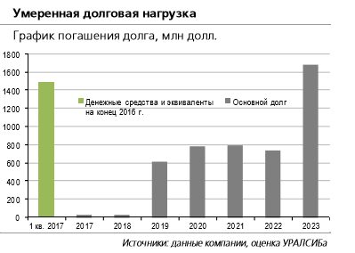 Долговая нагрузка Полюса снизится, если средства от продажи акций будут использованы для погашения кредитов