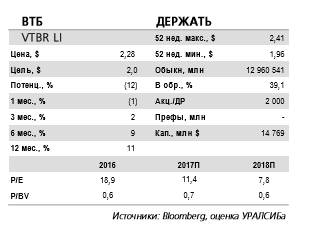 ВТБ -  видим потенциал повышения годового прогноза прибыли на 10-15%