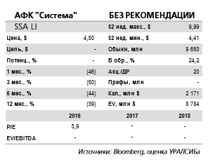 АФК Система отчитается в понедельник, 5 июня и проведет телеконференцию. В ближайшее время высокая волатильность котировок Системы сохранится