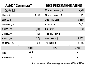 Высокая волатильность котировок Системы и ее дочерних компаний сохранится в ближайшее время