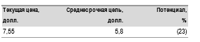 Размер докапитализации будет определен по результатом проводимой Халык Банком и Нацбанком проверки