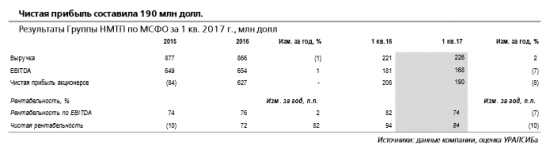 Группа НМТП - новые дивиденды возможны по итогам 1 п/г.