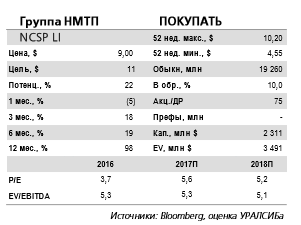 Группа НМТП - новые <a class=