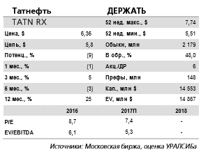 Татнефть -  по-прежнему возможны высокие <a class=