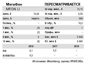 Сбой сети МегаФона может негативно сказаться на лояльности клиентов и динамике притока новых абонентов