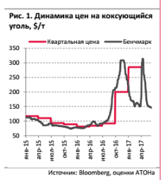 Итоги встречи инвесторов с Evraz