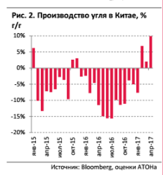 Итоги встречи инвесторов с Evraz