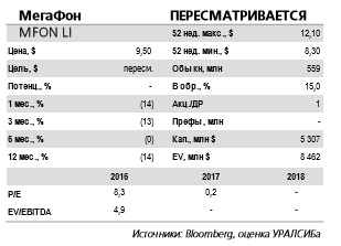 Риск продажи значительного количества акций МегаФона на открытом рынке будет оказывать давление на котировки в течение длительного времени