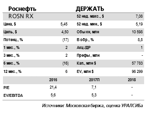 Роснефть может быть выплатит промежуточный дивиденд за текущий год в 4 кв., уже исходя из коэффициента 50%