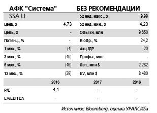 Волатильность цен на акции Системы в ближайшее время останется высокой