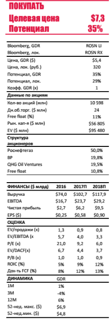 Роснефть - стратегия 2022. Снижение НДПИ для Самотлора имеет очень высокие шансы материализоваться в ближайшие месяцы