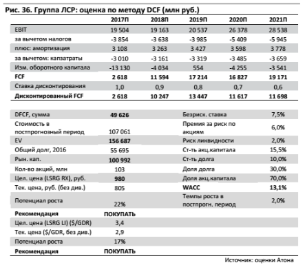 Группа ЛСР  -  положительный денежный поток раскроет потенциал роста акций