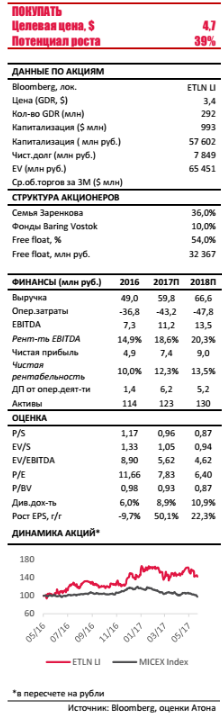 Группа Эталон - Московские проекты начинают приносить результаты