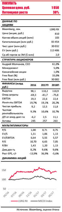 Группа ЛСР  -  положительный денежный поток раскроет потенциал роста акций