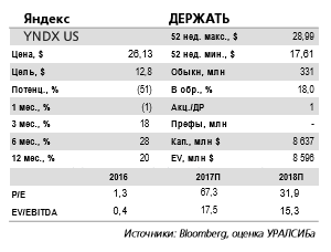 Яндекс - измененный проект поправок должен устроить основных участников рынка